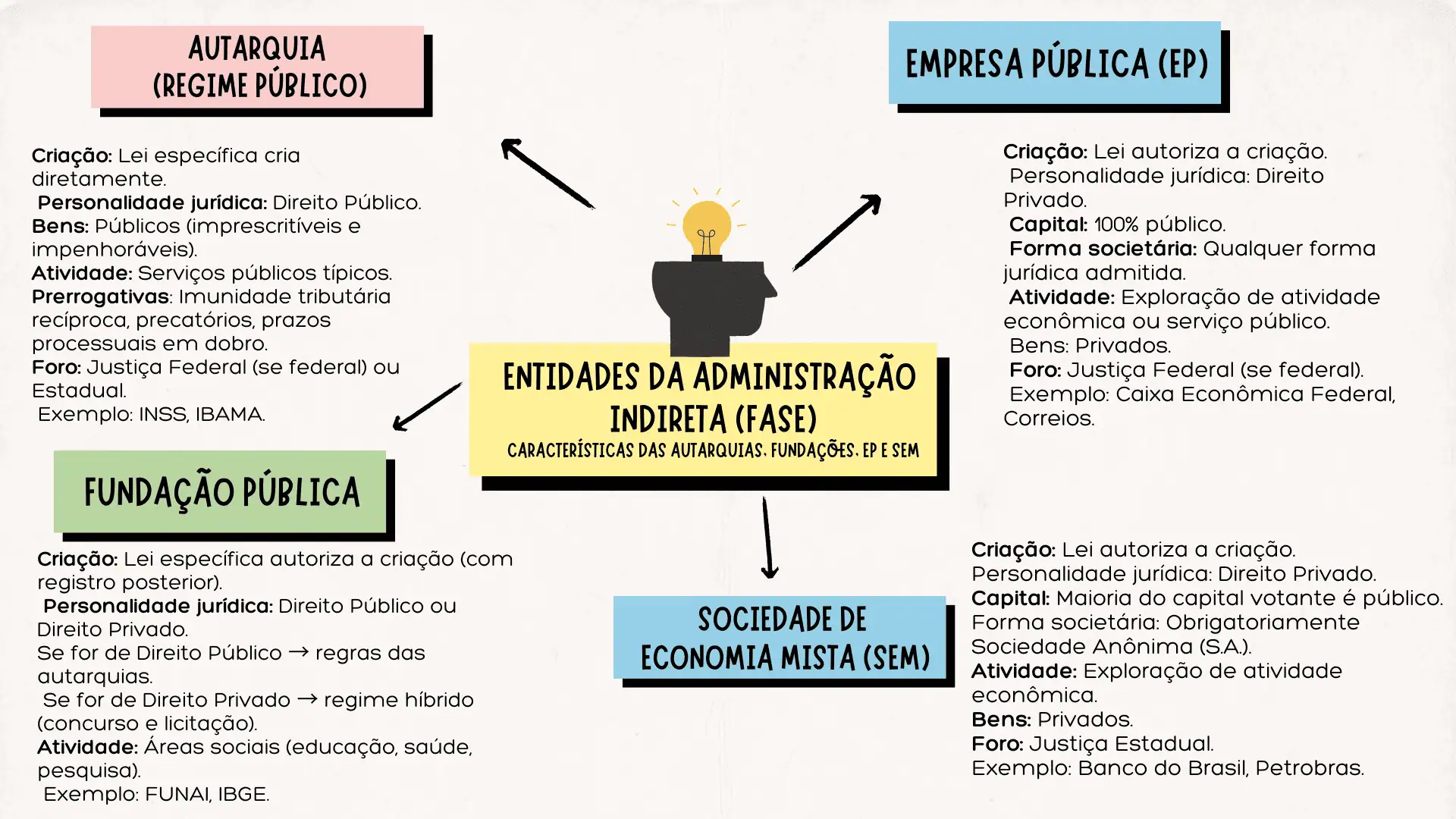 DIREITO ADM (1)