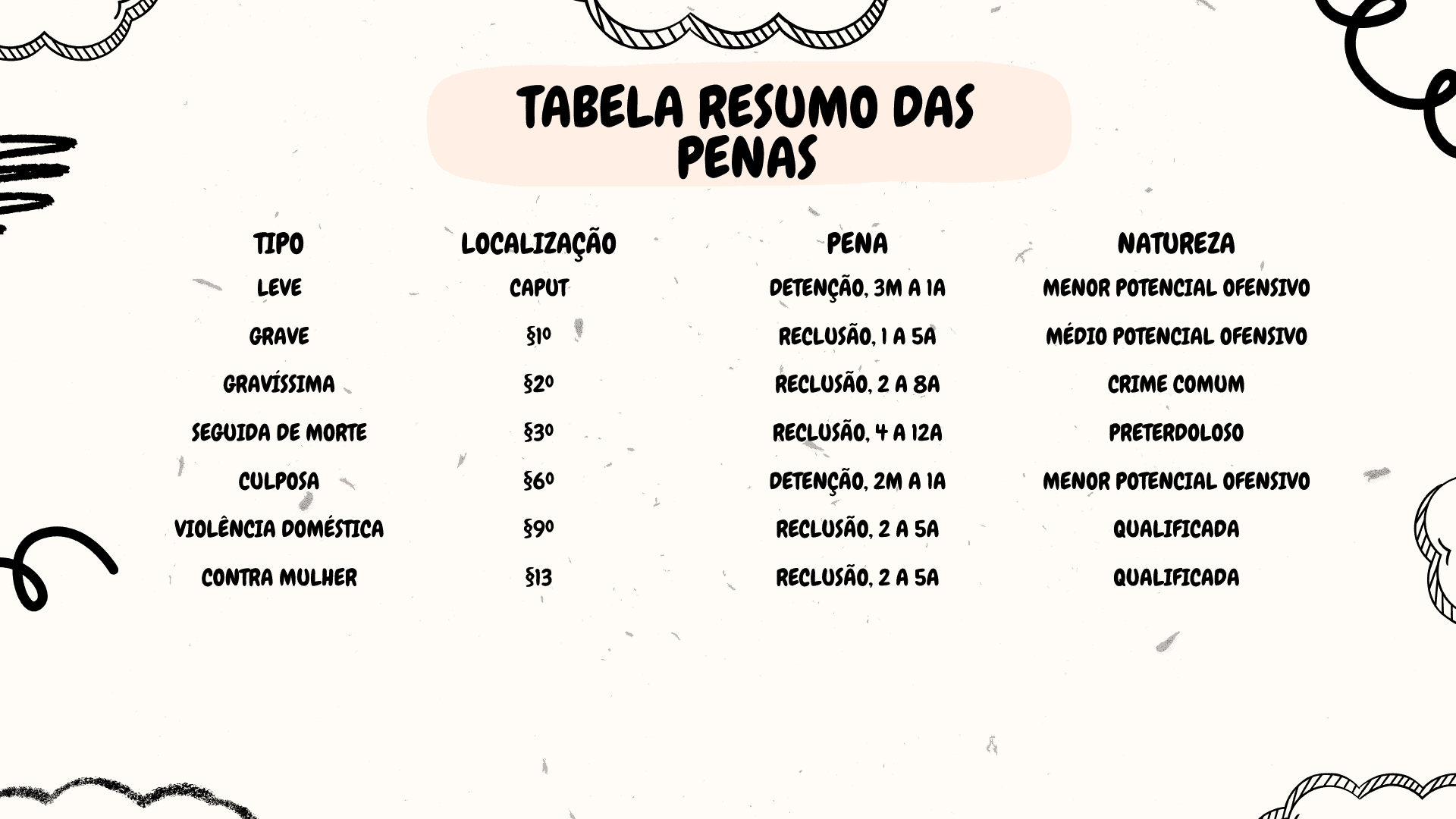 DIREITO PENAL (1)