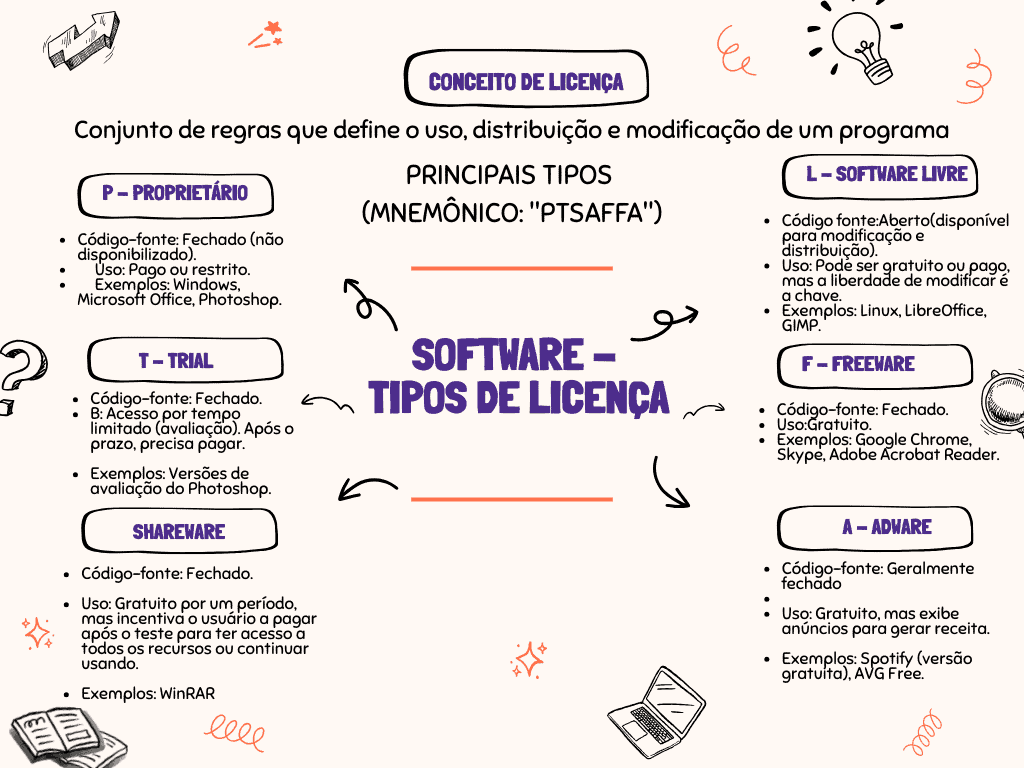 INFORMÁTICA (1)