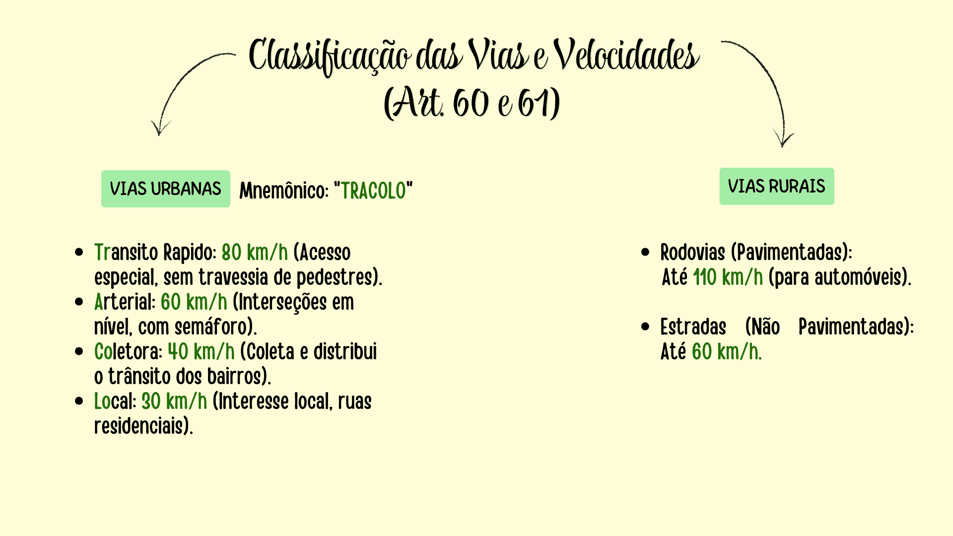 LEG. TRÂNSITO (1)