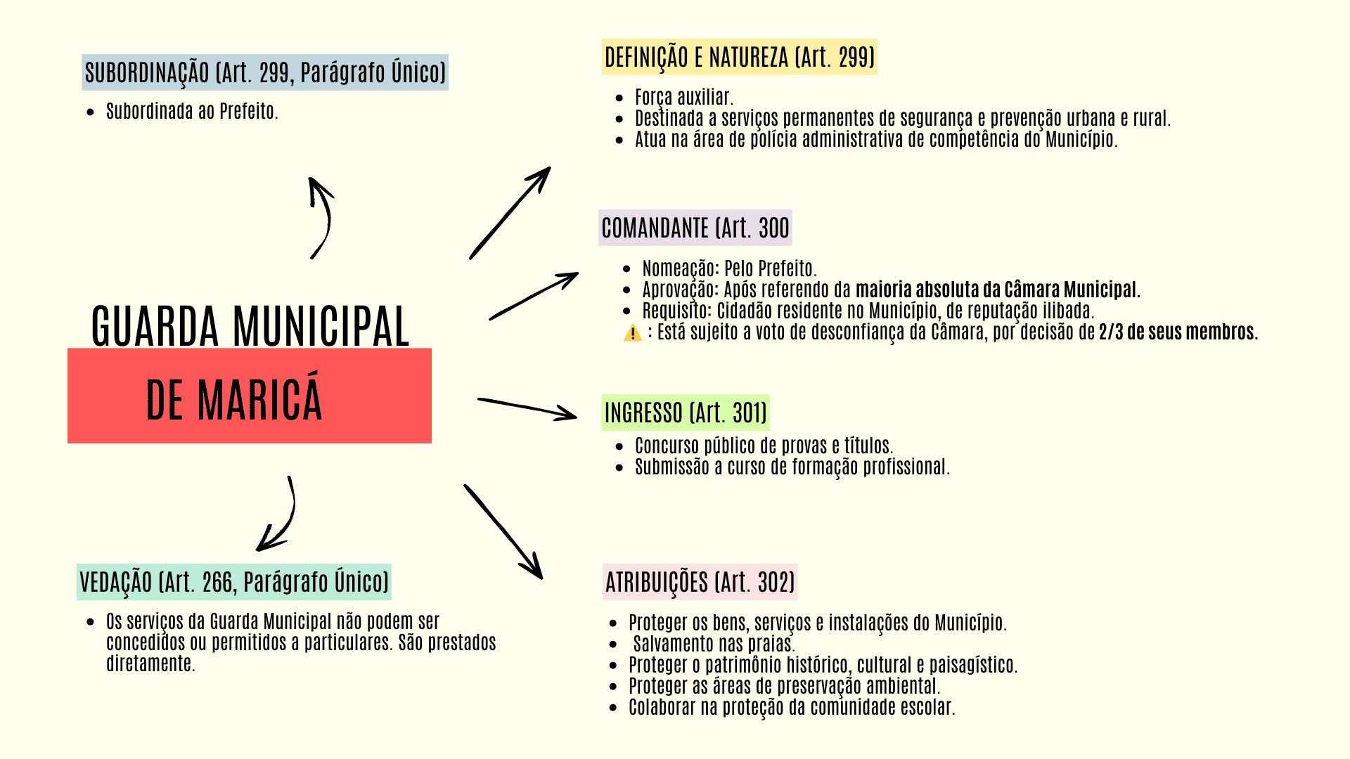 LEI ORGÂNICA (1)