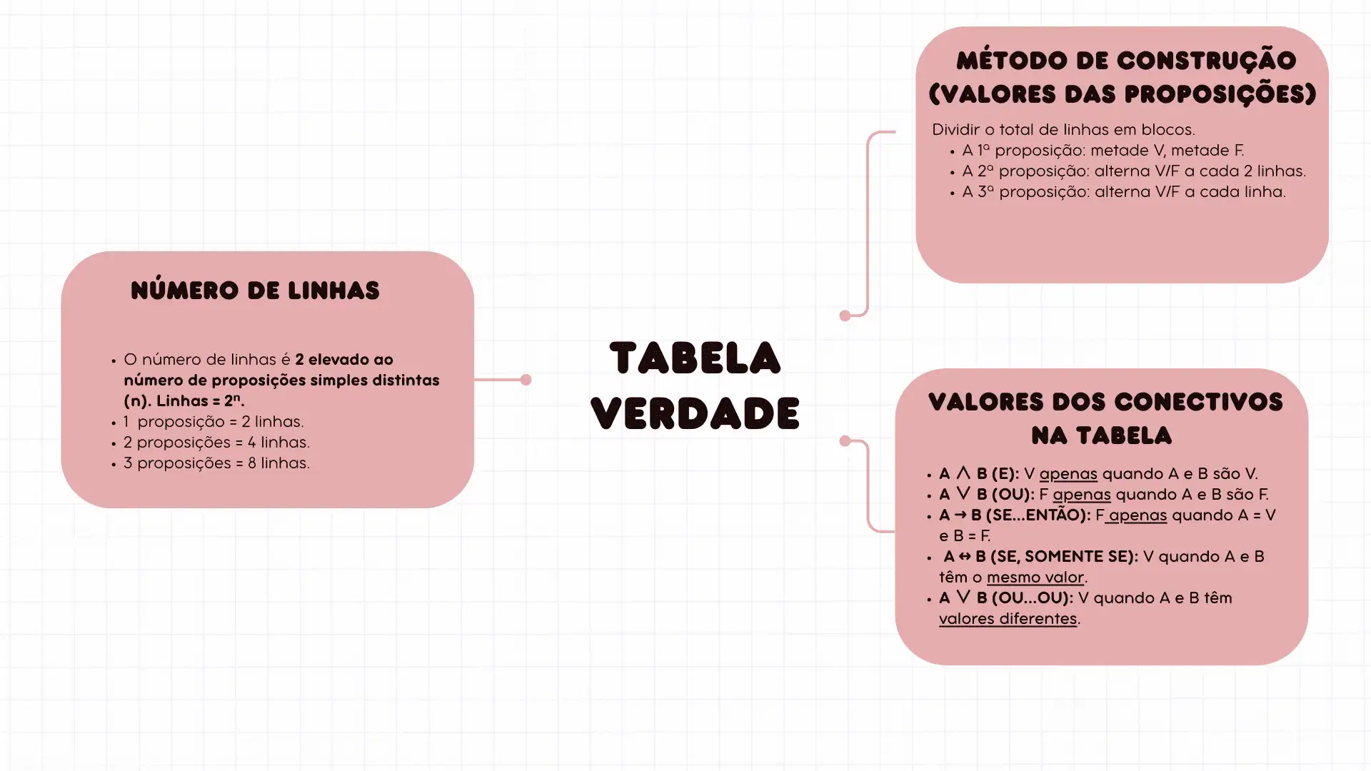 RACIOCÍNIO LÓGICO (1)